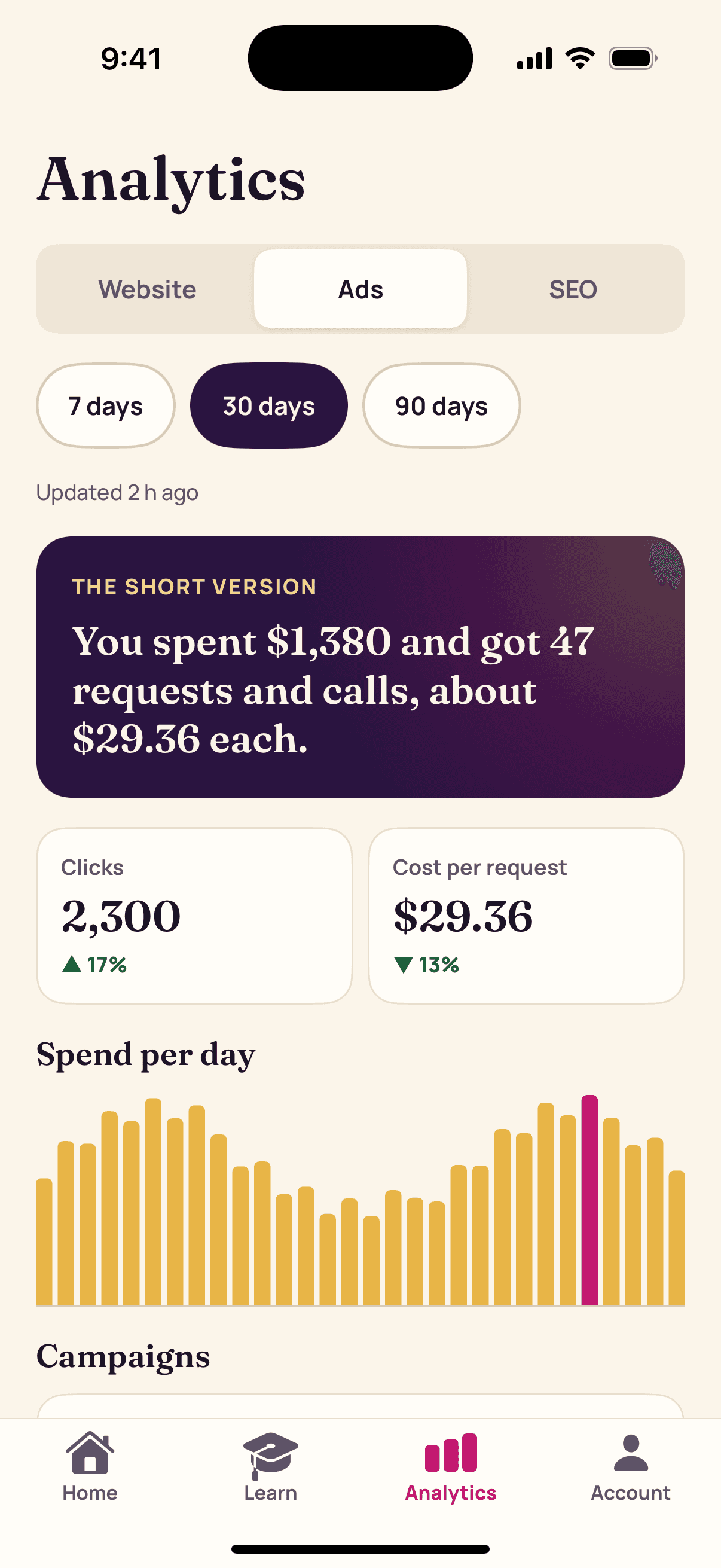 Gala app Analytics screen, Ads tab: a one-line summary of spend and requests and calls, cost per request, and spend per day.